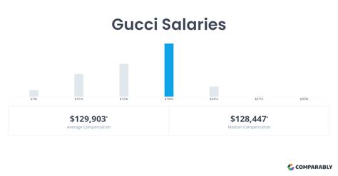 department manager gucci salary